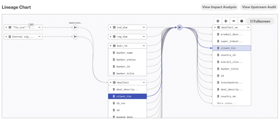 Alation lineage view