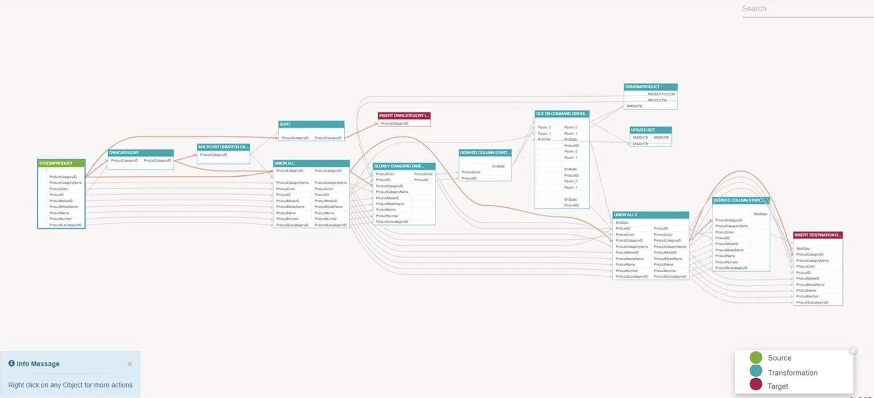 Octopai lineage view