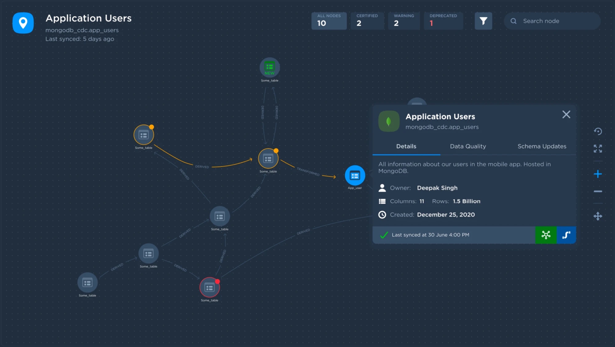 Node details