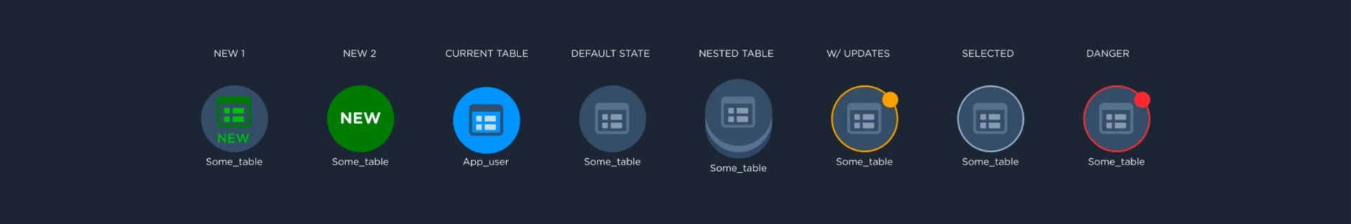 Node states — New, Current table, Default, Nested table, With updates, Selected, Danger