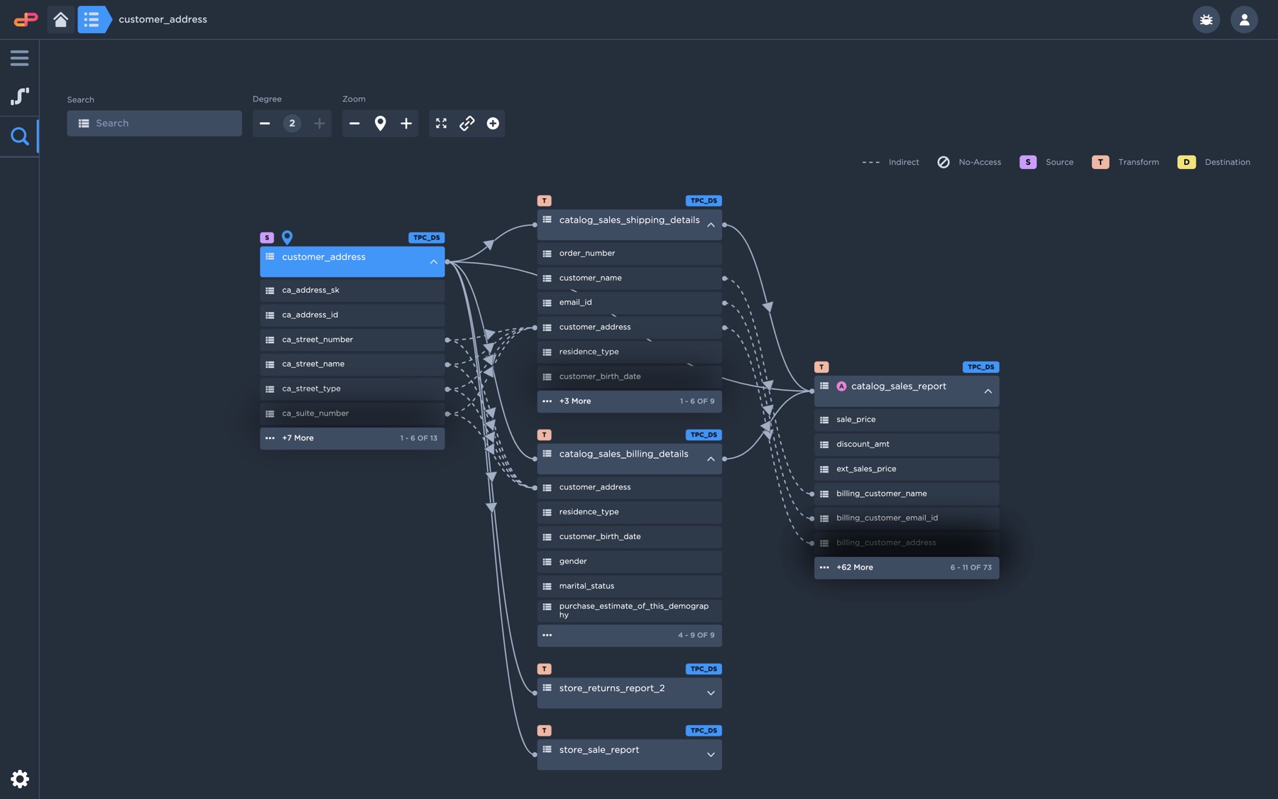 Data Lineage Web 1.0 — column lineage