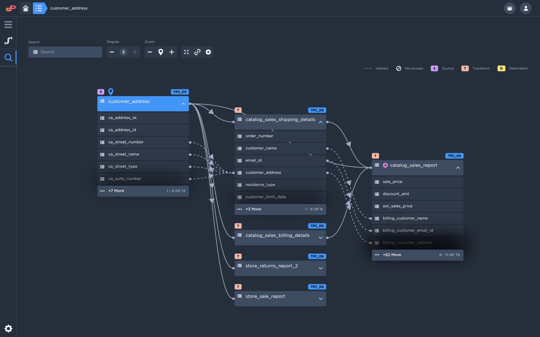Data Lineage Web 1.0 — table lineage