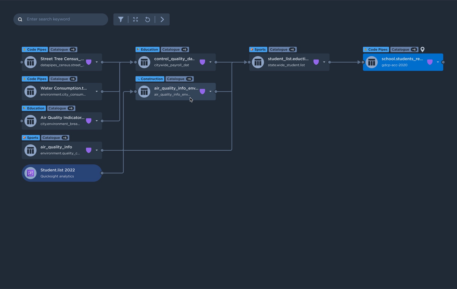 Downstream connections