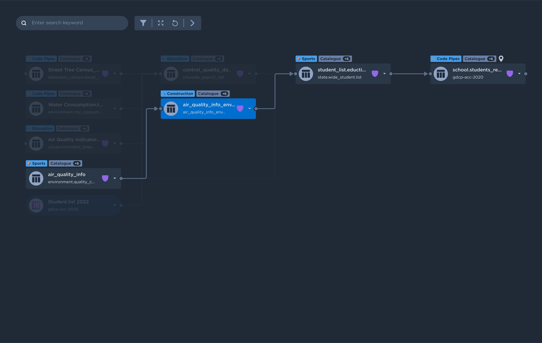 Highlight a table's lineage