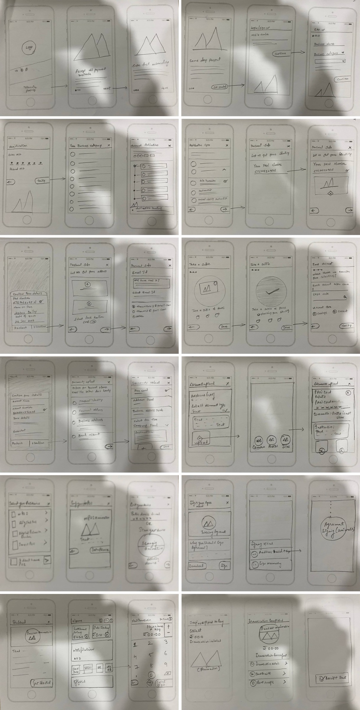 Paper wireframes of the SET onboarding flow