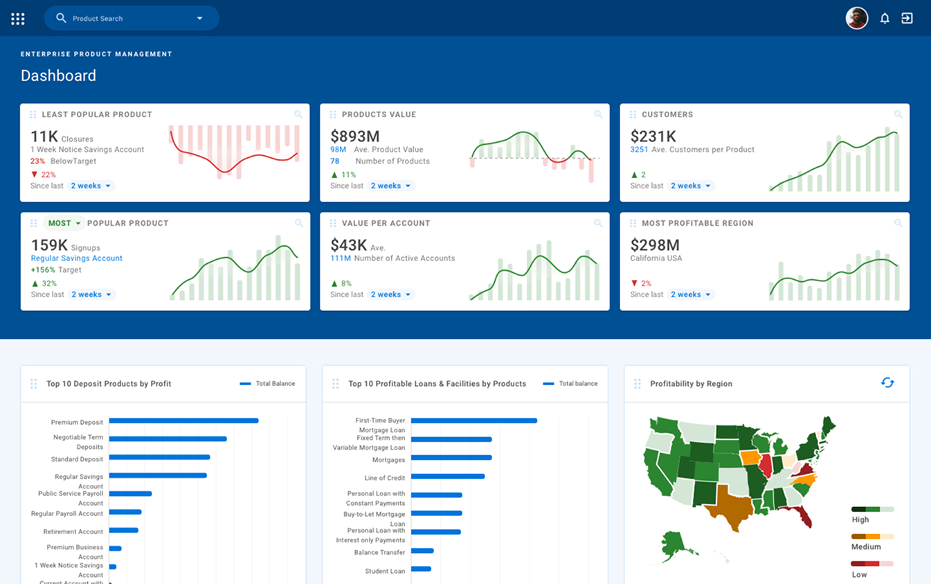 EPM analytics dashboard with KPI cards, top products and profitability by region